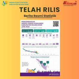 Rilis BRS Inflasi Bulan Juli 2024