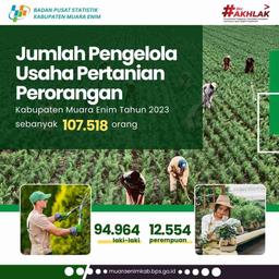 Infografis Jumlah Pengelola Usaha Pertanian Perorangan Kab. Muara Enim Tahun 2023 