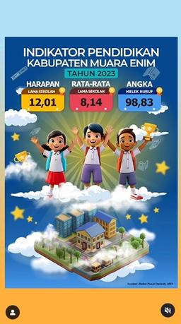 [INFOGRAFIS INDIKATOR PENDIDIKAN MUARA ENIM]