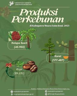 INFOGRAFIS PRODUKSI PERKEBUNAN KABUPATEN MUARA ENIM 2023