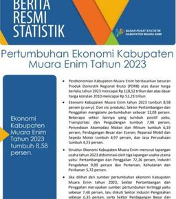 Rilis Pertumbuhan Ekonomi Kabupaten Muara Enim dan PALI